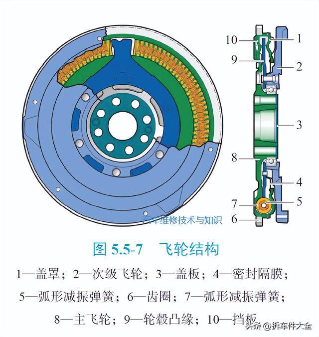 开云体育 kaiyun.com 官网入口高清图解 发动机的内部核心部件(图11)