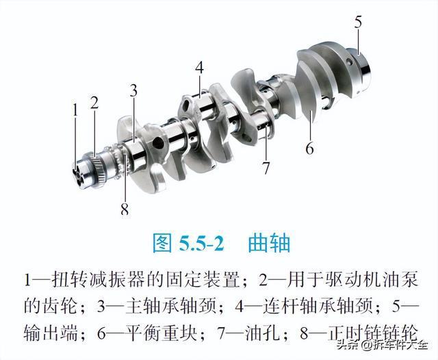 开云体育 kaiyun.com 官网入口高清图解 发动机的内部核心部件(图10)