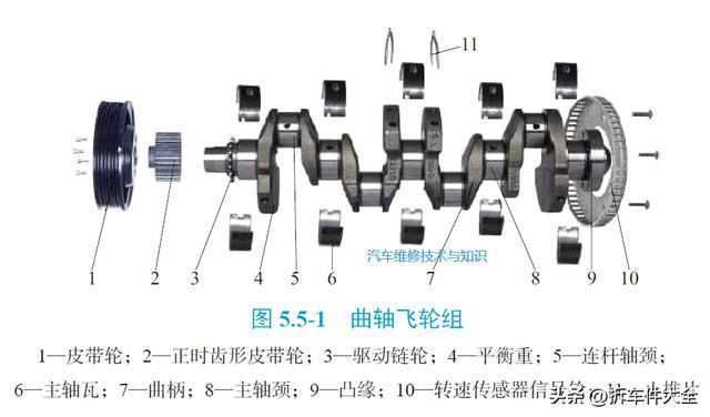 开云体育 kaiyun.com 官网入口高清图解 发动机的内部核心部件(图9)