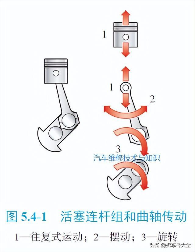 开云体育 kaiyun.com 官网入口高清图解 发动机的内部核心部件(图7)