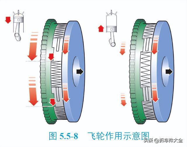 开云体育 kaiyun.com 官网入口高清图解 发动机的内部核心部件(图12)