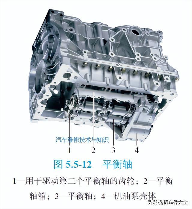 开云体育 kaiyun.com 官网入口高清图解 发动机的内部核心部件(图13)