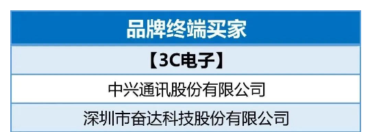 三大看点 沸启2023 ITES开云 开云体育官网(图6)