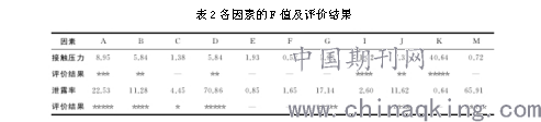 开云 开云体育单金属密封的结构优化及其密封性能研究(图7)