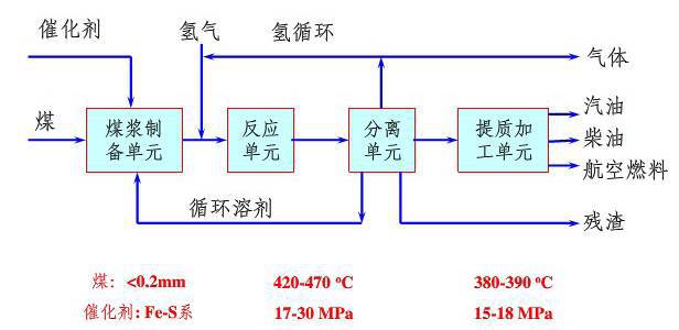 控制阀在煤化工行业开云体育 开云平台的应用(图3)