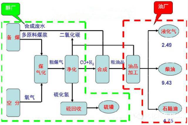 控制阀在煤化工行业开云体育 开云平台的应用(图2)