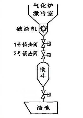 控制阀在煤化工行业开云体育 开云平台的应用(图5)