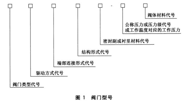 开云体育 开云平台阀门型号的表达及含义