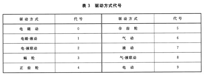 开云体育 开云平台阀门型号的表达及含义(图4)