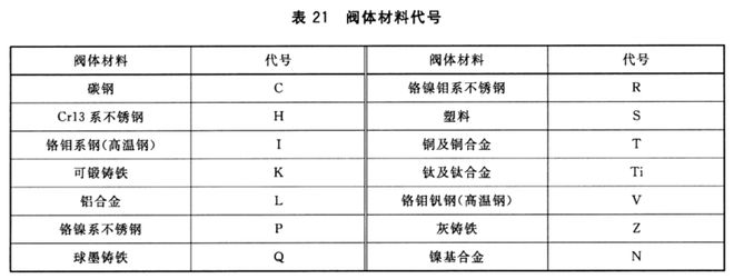 开云体育 开云平台阀门型号的表达及含义(图6)