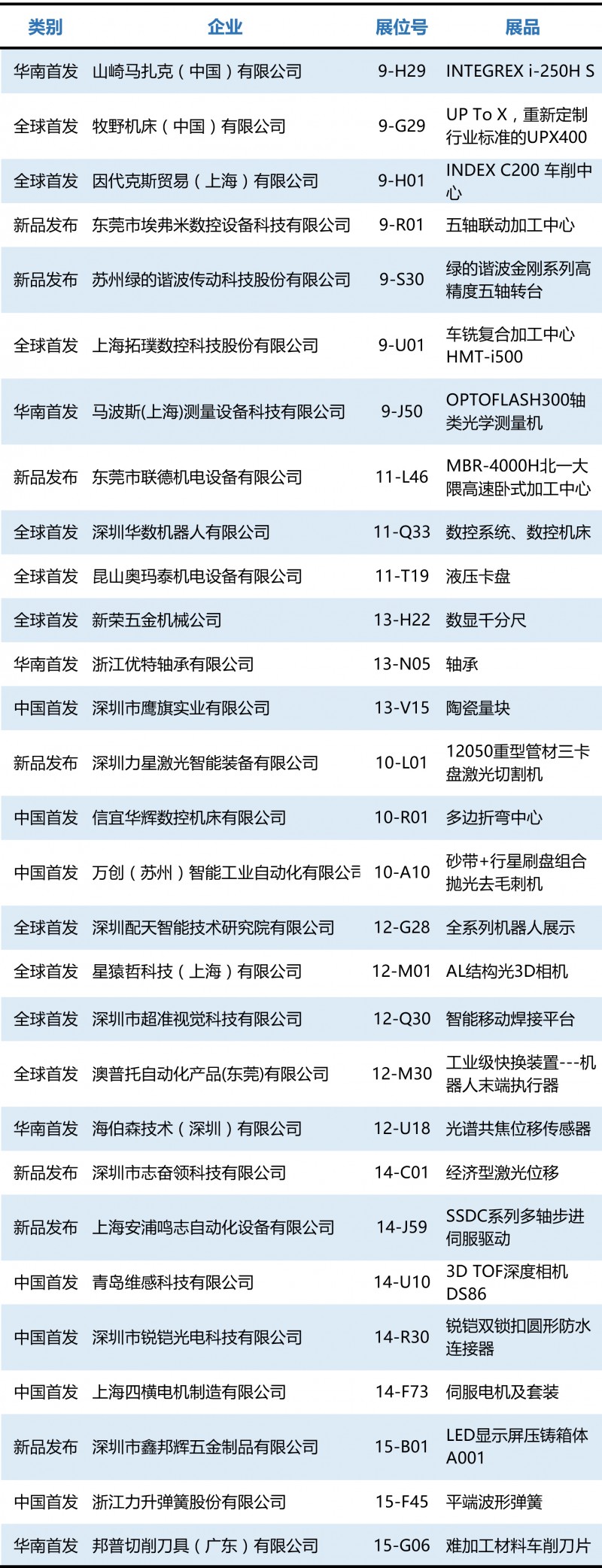 三月深圳｜2023 ITES大幕将启！六大主题看点揭晓开云体育 kaiyun.com 官网入口