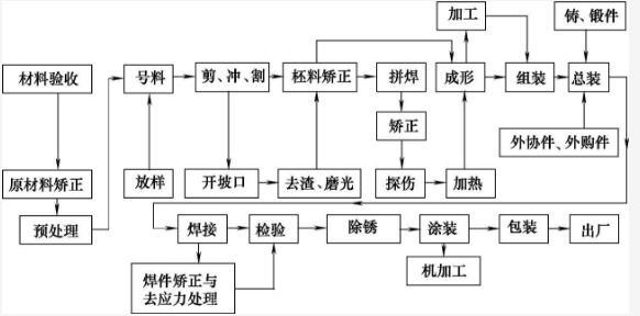 开云体育 开云平台钣金加工的工艺流程有哪些如何正确操作？