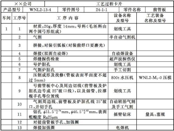 开云体育 开云平台钣金加工的工艺流程有哪些如何正确操作？(图3)
