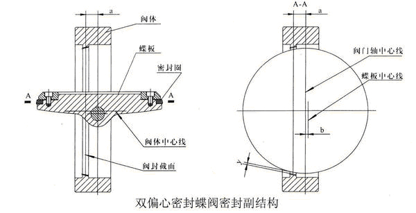 零泄漏气动（电动）三偏心蝶阀的应开云体育 开云官网用及特点(图2)