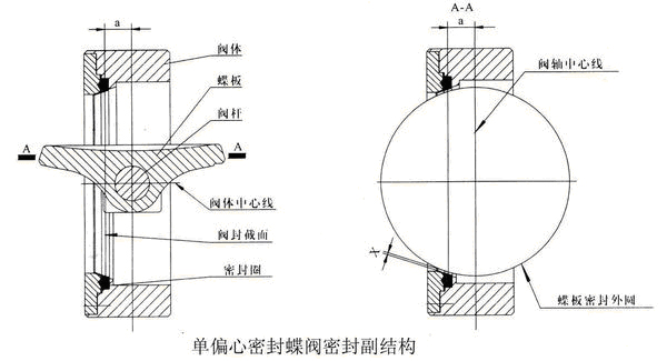 零泄漏气动（电动）三偏心蝶阀的应开云体育 开云官网用及特点(图3)