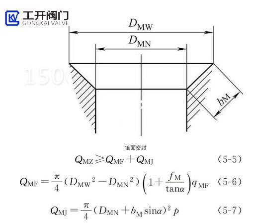 开云 开云体育平台截止阀的四种密封原理之锥面密封