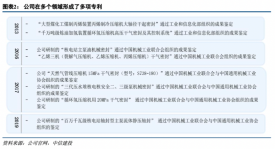 机械基础件系列深度之二——中密控股：市占率提升+拓宽应用领域构建大密封集团【中信建投机械吕娟团队】开云 开云体育APP(图3)