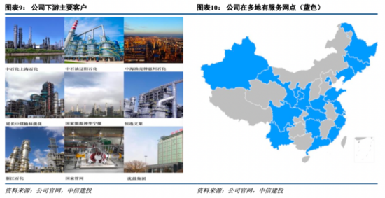机械基础件系列深度之二——中密控股：市占率提升+拓宽应用领域构建大密封集团【中信建投机械吕娟团队】开云 开云体育APP(图10)