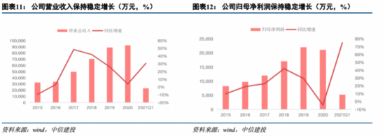 机械基础件系列深度之二——中密控股：市占率提升+拓宽应用领域构建大密封集团【中信建投机械吕娟团队】开云 开云体育APP(图11)