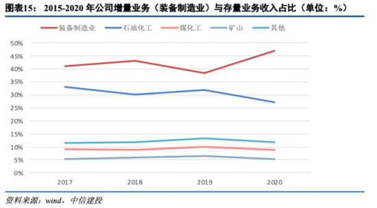机械基础件系列深度之二——中密控股：市占率提升+拓宽应用领域构建大密封集团【中信建投机械吕娟团队】开云 开云体育APP(图14)