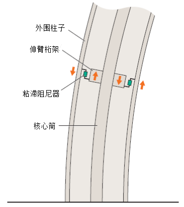 开云体育 kaiyun.com 官网入口科学网-液体黏滞阻尼器技术的最新发展-陈永祁(图7)