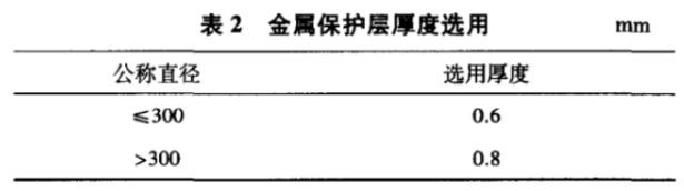 LNG低温管托的结开云 开云体育平台构特点及材料选用【州晖】(图3)