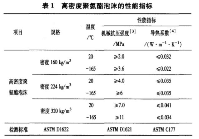 LNG低温管托的结开云 开云体育平台构特点及材料选用【州晖】(图2)