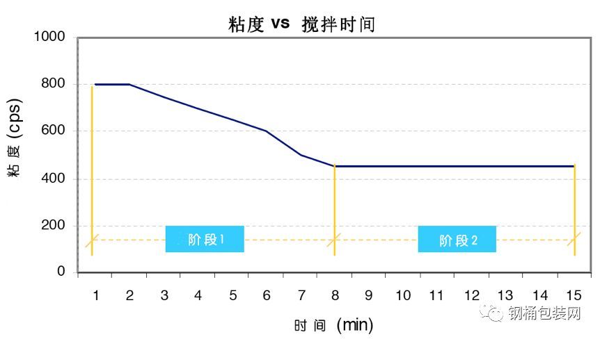开云 开云体育平台金属容器密封胶及其应用（1）(图5)