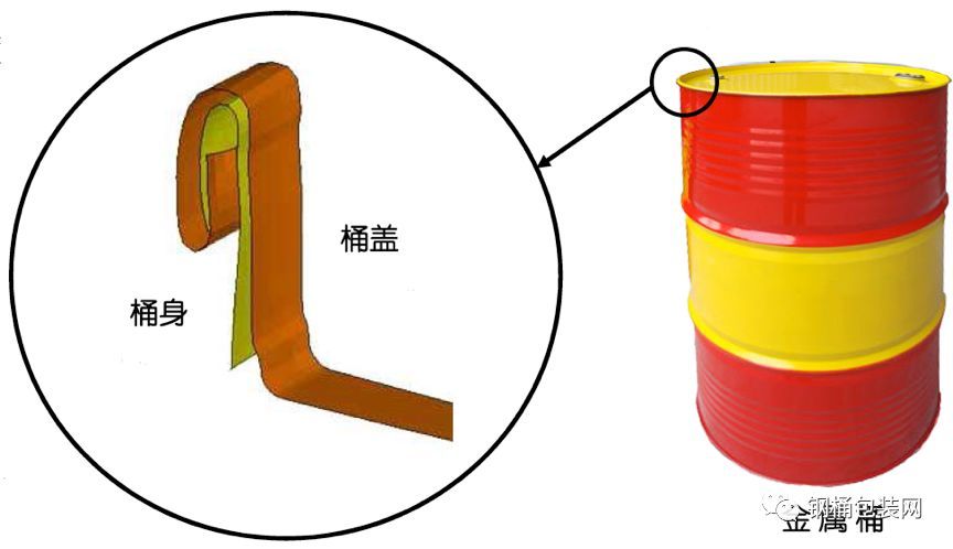 开云 开云体育平台金属容器密封胶及其应用（1）