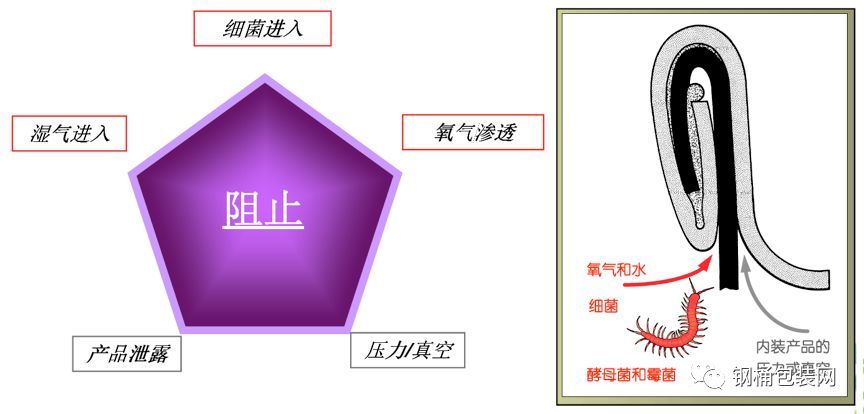 开云 开云体育平台金属容器密封胶及其应用（1）(图2)
