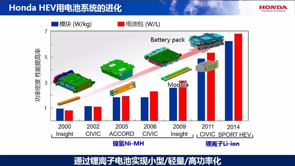 开云体育 kaiyun.com 官网入口混合动力车被“撞”结果竟然是这样(图9)
