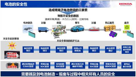 开云体育 kaiyun.com 官网入口混合动力车被“撞”结果竟然是这样(图7)