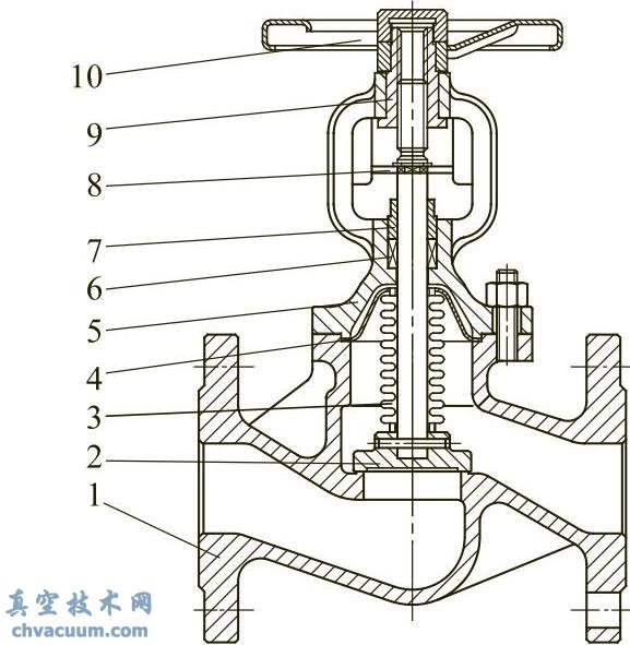 截止阀的分类开云体育 开云官网(图4)