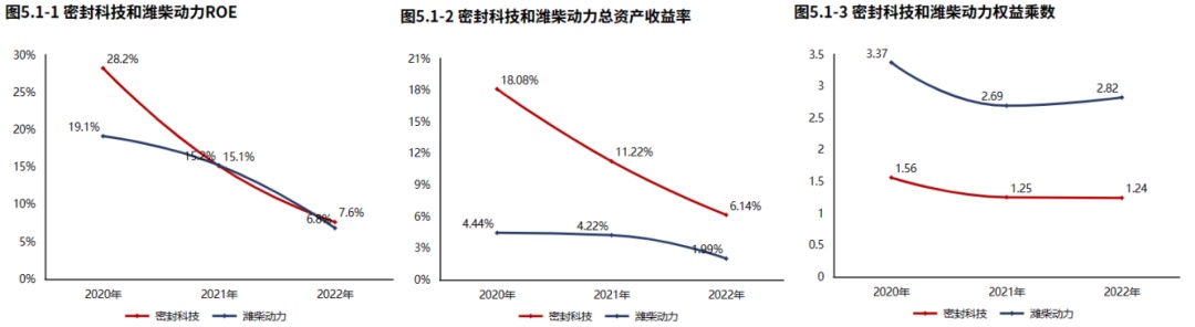 开云 开云体育官网专精特新 密封科技：密封领域国家专精特新“小巨人”（2022年报）(图7)