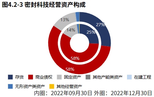 开云 开云体育官网专精特新 密封科技：密封领域国家专精特新“小巨人”（2022年报）(图6)