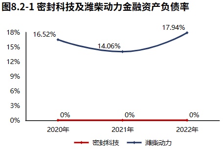 开云 开云体育官网专精特新 密封科技：密封领域国家专精特新“小巨人”（2022年报）(图13)