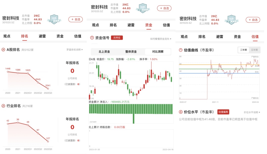 开云 开云体育官网专精特新 密封科技：密封领域国家专精特新“小巨人”（2022年报）(图14)