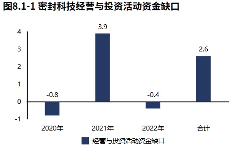 开云 开云体育官网专精特新 密封科技：密封领域国家专精特新“小巨人”（2022年报）(图12)