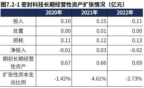 开云 开云体育官网专精特新 密封科技：密封领域国家专精特新“小巨人”（2022年报）(图11)