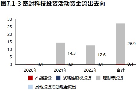 开云 开云体育官网专精特新 密封科技：密封领域国家专精特新“小巨人”（2022年报）(图10)