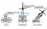 开云APP 开云官网入口球阀_球阀工作原理_型号结构图_真空技术网(图3)