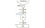 开云APP 开云官网入口球阀_球阀工作原理_型号结构图_真空技术网(图9)