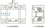 开云APP 开云官网入口球阀_球阀工作原理_型号结构图_真空技术网(图13)