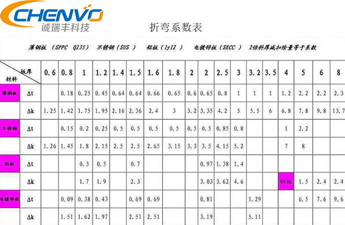 钣金加工有哪开云 开云体育些工艺