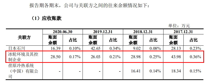 密封科技关联交易信披开云体育 开云平台漏洞百出产能计算很随意(图3)
