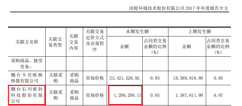 密封科技关联交易信披开云体育 开云平台漏洞百出产能计算很随意(图2)