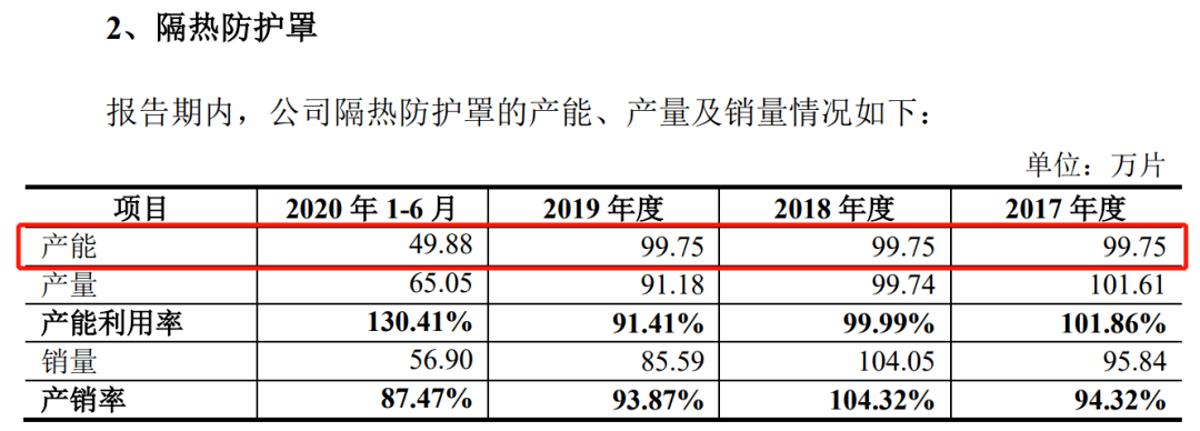 密封科技关联交易信披开云体育 开云平台漏洞百出产能计算很随意(图10)