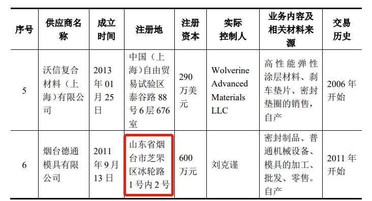 密封科技关联交易信披开云体育 开云平台漏洞百出产能计算很随意(图11)