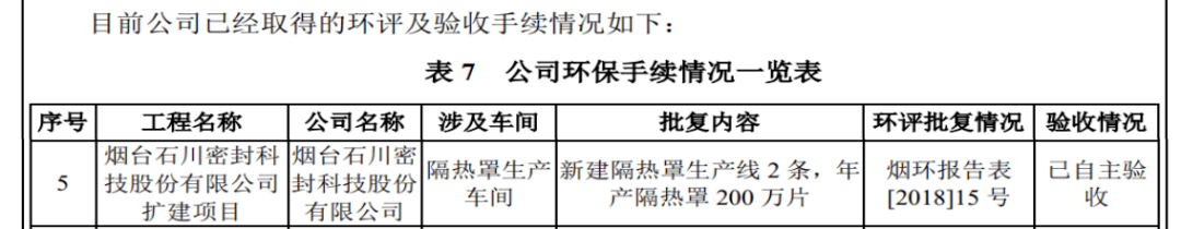 密封科技关联交易信披开云体育 开云平台漏洞百出产能计算很随意(图9)