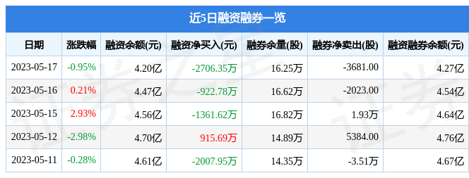 海目星（688559）5开云体育 开云平台月17日主力资金净买入57954万元(图2)